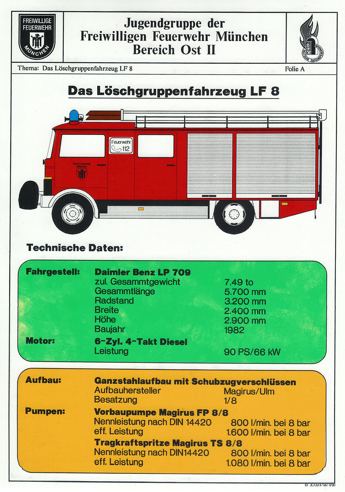 In mühevoller Handarbeit erstellt und koloriert, die Overheadfolie für den Jugendunterricht
