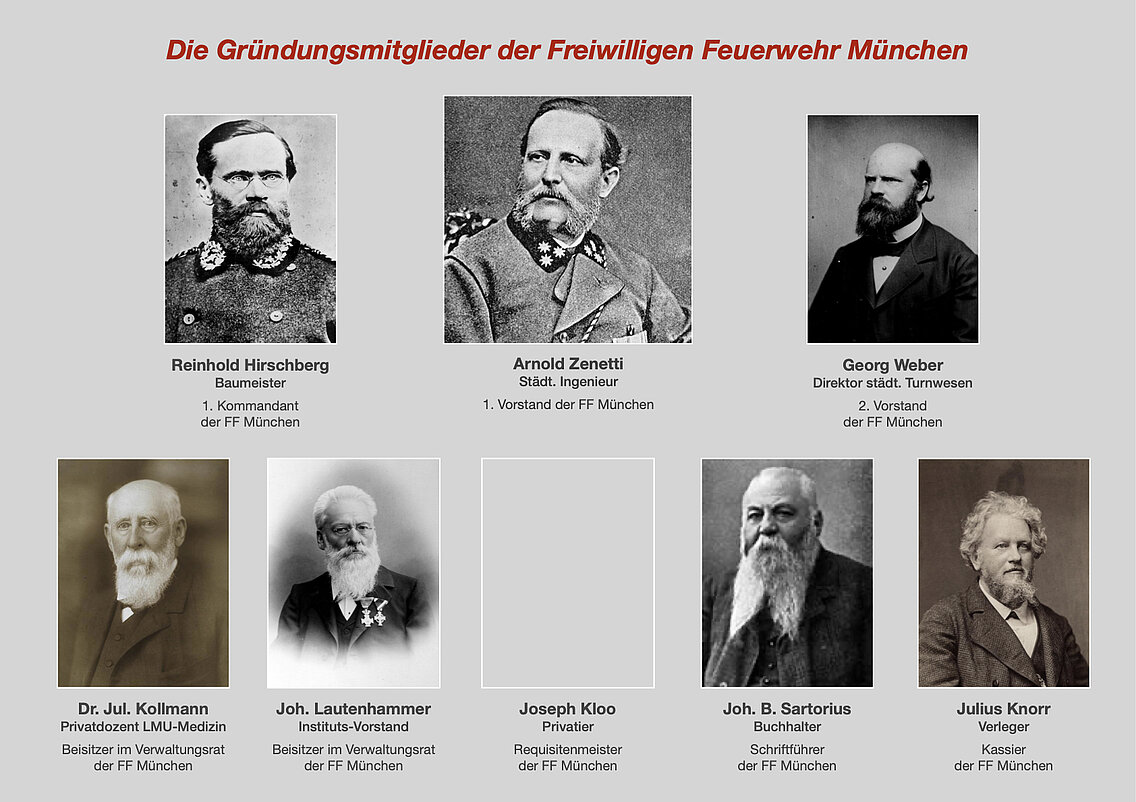 Porträts der Gründungsmitglieder der Freiwilligen Feuerwehr München mit Namen und Funktionen, darunter Reinhold Hirschberg, Arnold Zenetti, Georg Weber, Dr. Jul. Kollmann, Joh. Lautenhammer, Joseph Kloo, Joh. B. Sartorius und Julius Knorr